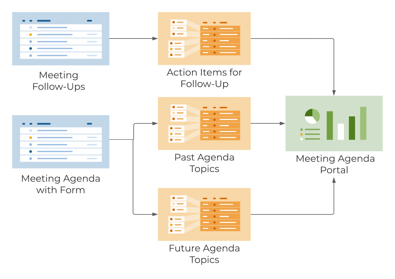 Meeting Management Template Set | Smartsheet